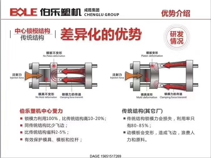 伯樂注塑機(jī)無錫代理